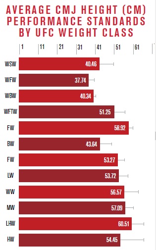 average vertical jump standard for mma