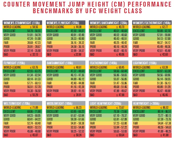vertical jump standard for mma