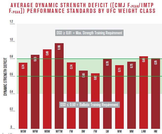 dynamic strength index for mma