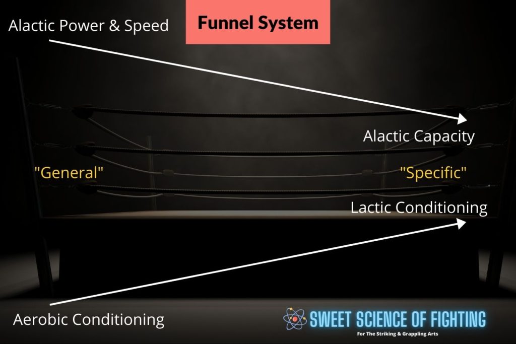 Funnel System