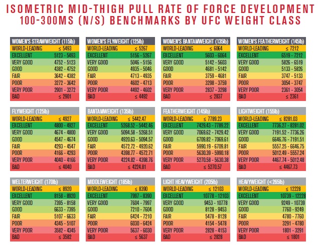 maximal strength standard for mma