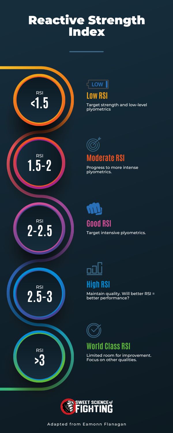 Reactive Strength Index