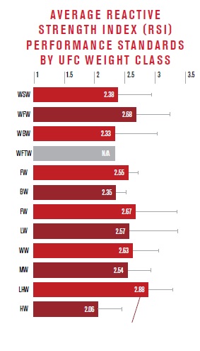 average reactive strength index mma