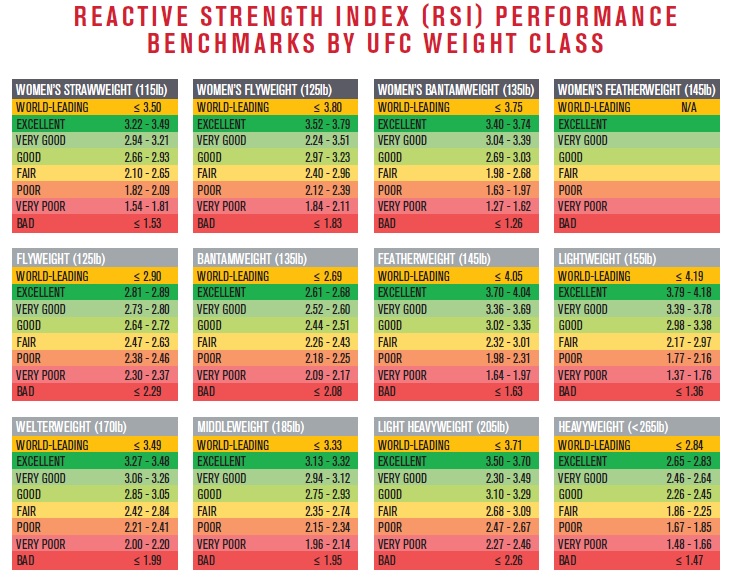reactive strength index for mma