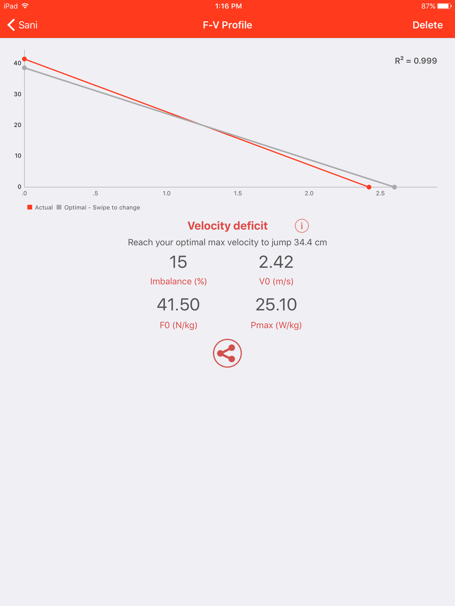 Force Velocity Profile After