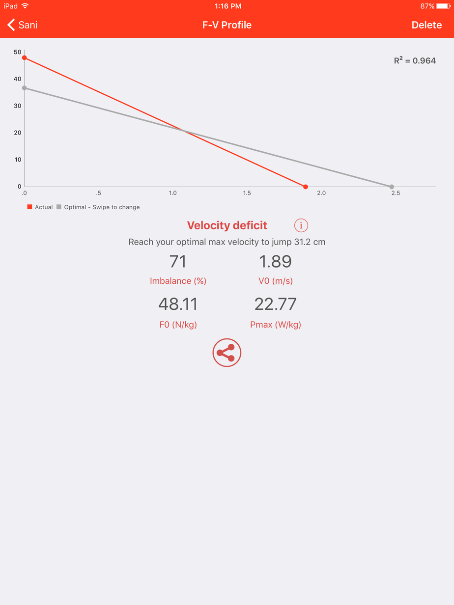 Force Velocity Profile Imbalance
