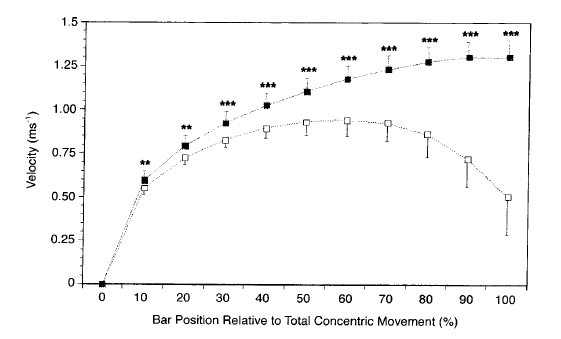 Kraemer and Newton Bar Speed